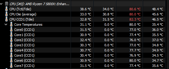 5800x (and Other Zen 3 Chips) PBO Settings/Temperature Fix | Page 8 ...