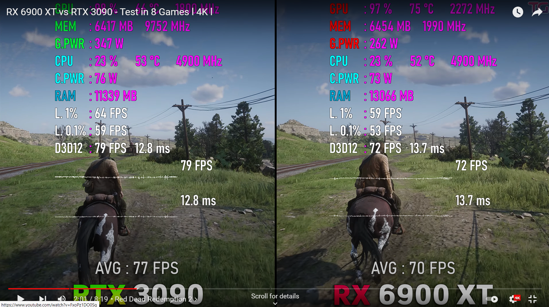 RX 6900 XT vs RTX 3090 - Test in 8 Games l 4K l 