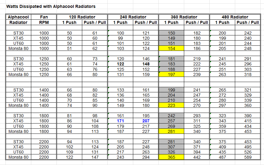 What is the best performing 360mm radiator? | Page 2 | TechPowerUp Forums