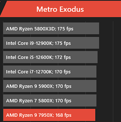 AMD Hits Hard: Ryzen 7 5800X3D CPU Review & Benchmarks vs. i9-12900KS 