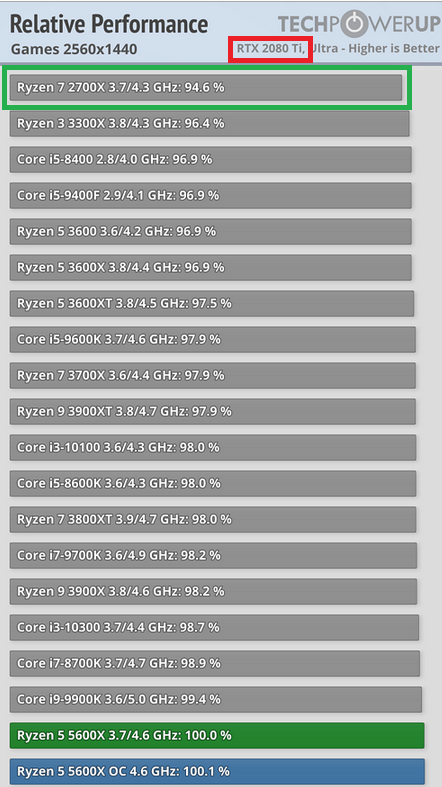 PC Gaming AMD Ryzen 7 2700X, RTX 3060 8GB, 32 GB DDR4, 2TB+960 SSD, WIFI