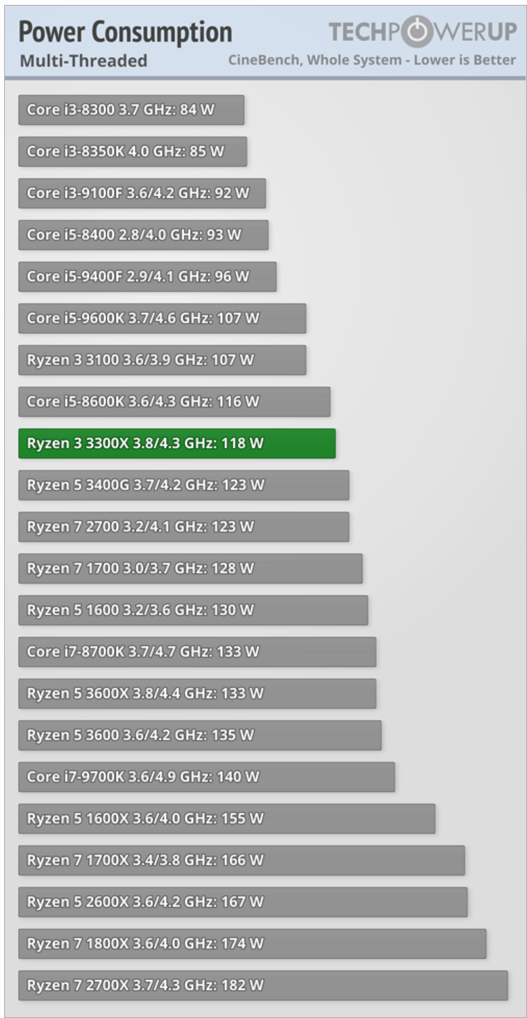 RTX 3070 Low FPS & Utilization | Page 3 | TechPowerUp Forums