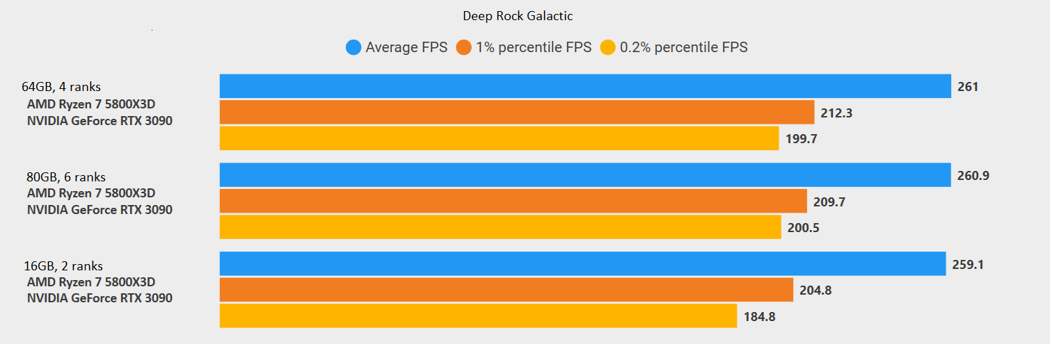 AMD Ryzen 7 5800X3D é até 29% melhor que o Intel Core i9-12900K em  benchmark de jogos