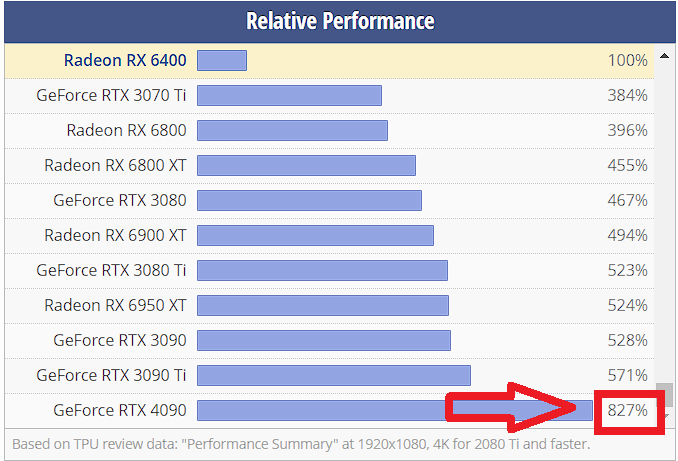 Duel: Radeon RX 6800 XT vs. GeForce RTX 3080 (part 1/2
