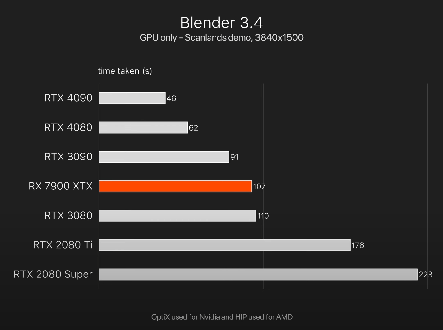 24GB VS 16GB RAM Is the 4080 worth buying? | TechPowerUp Forums