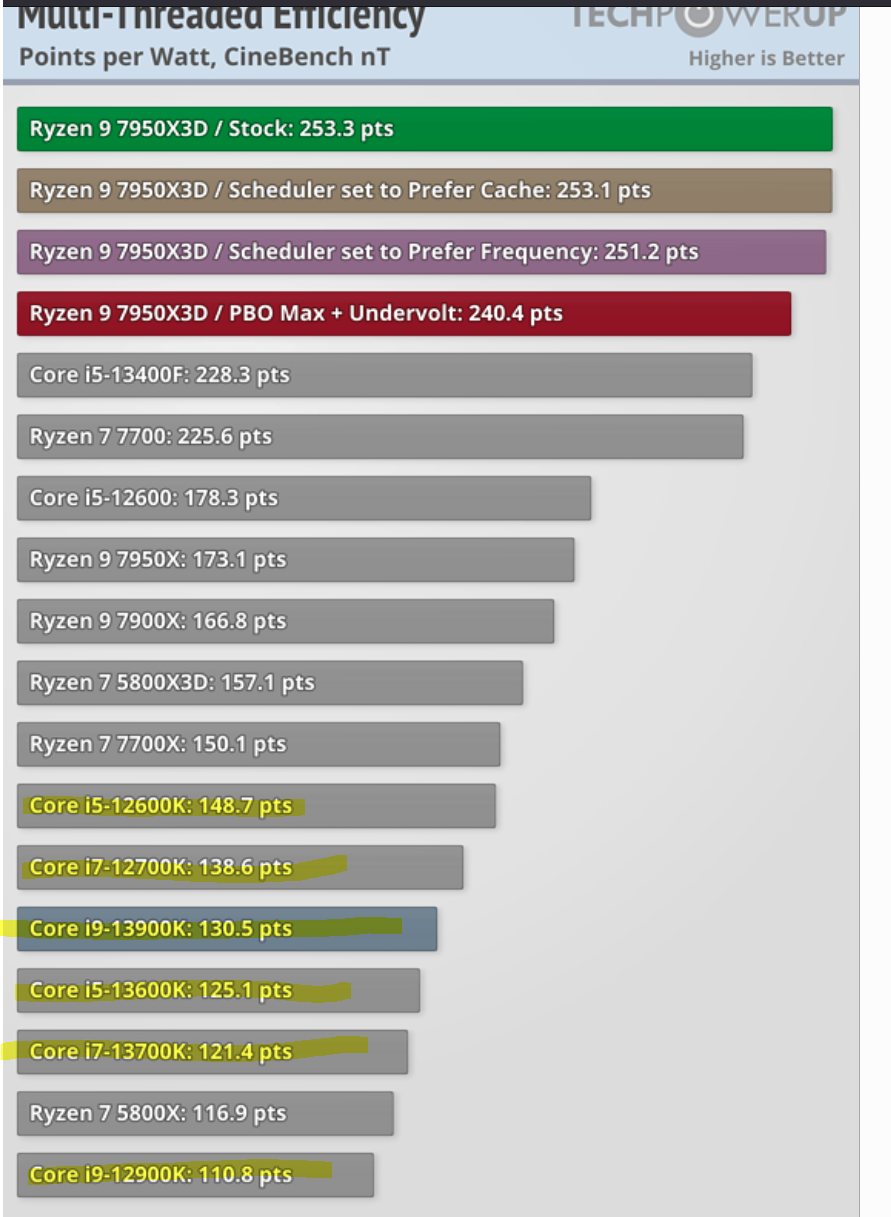 AMD Ryzen 9 5950X Review: The Ultimate Beast Of Burden 