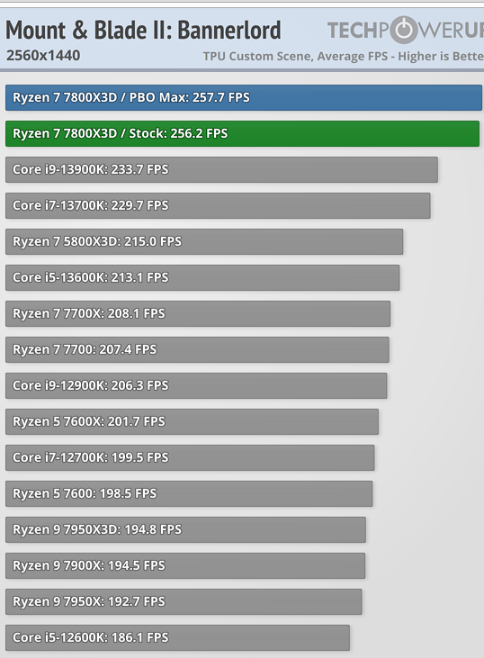 AMD Ryzen 7 7800X3D Page 5 TechPowerUp Forums