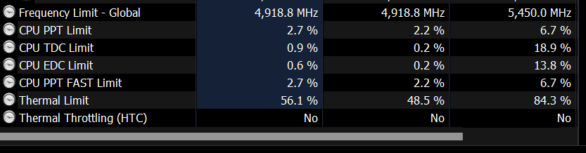 7950x overheating | TechPowerUp Forums