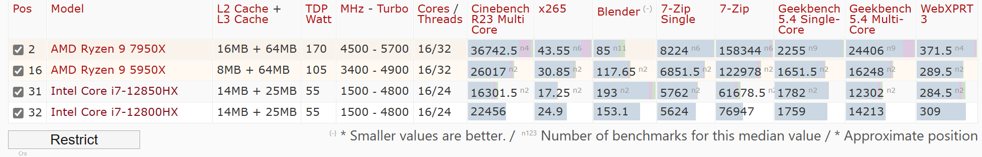 Mickey: Intel i7 12850HX vs 12800HX [​IMG]