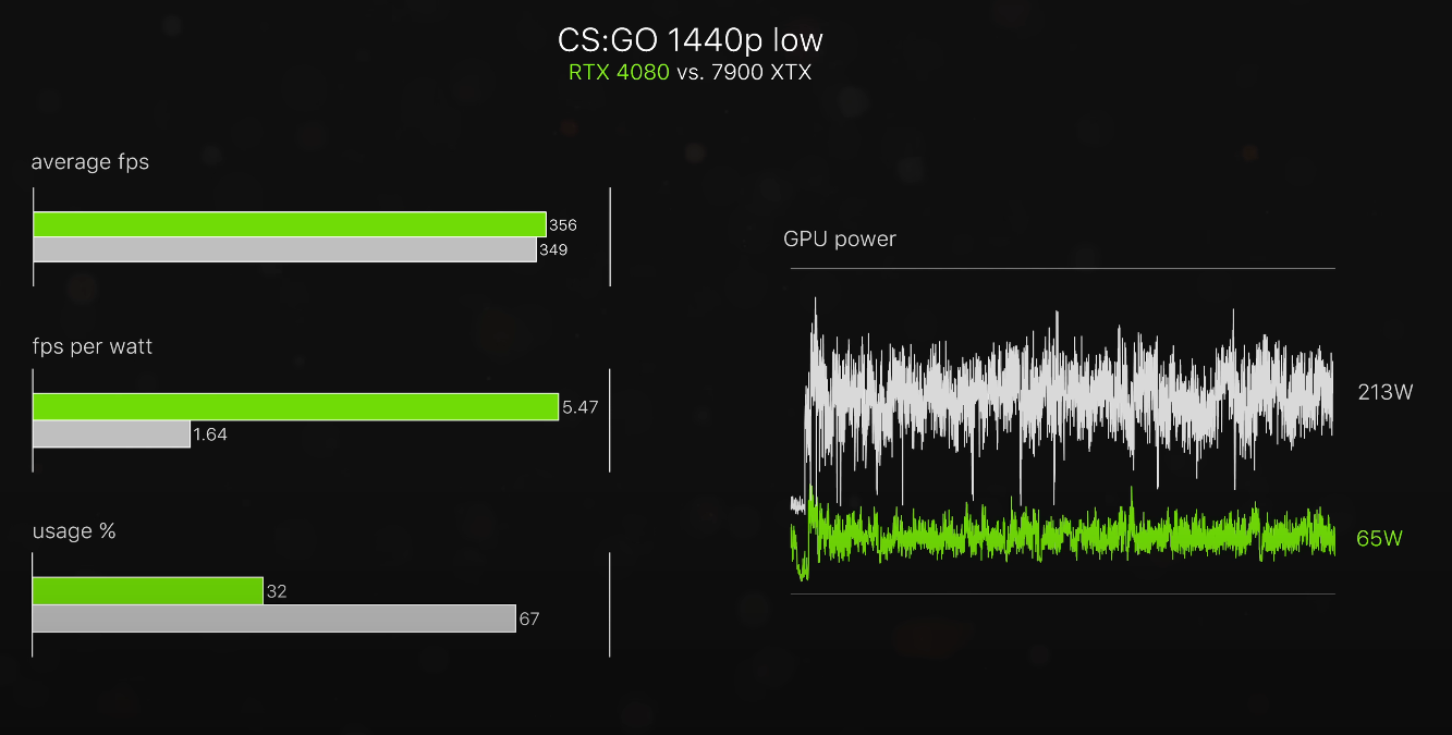 igorsLAB  TechPowerUp Forums