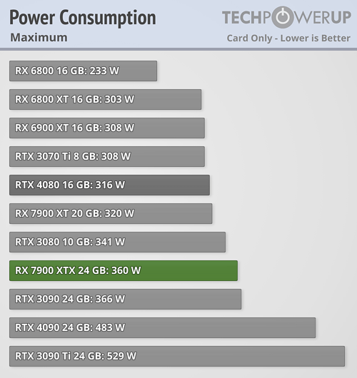 500px x 530px - 4090 swapped to a 7900XTX and prefers it!?!? | Page 2 | TechPowerUp Forums