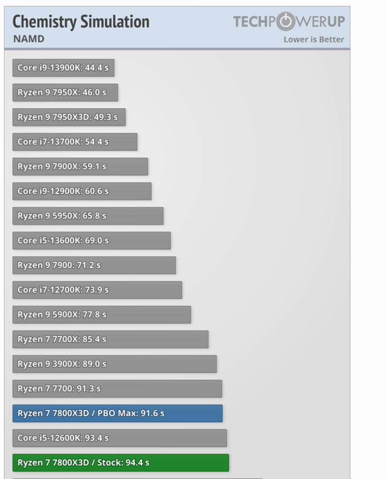 Don't let the i9-14900K Trick You 