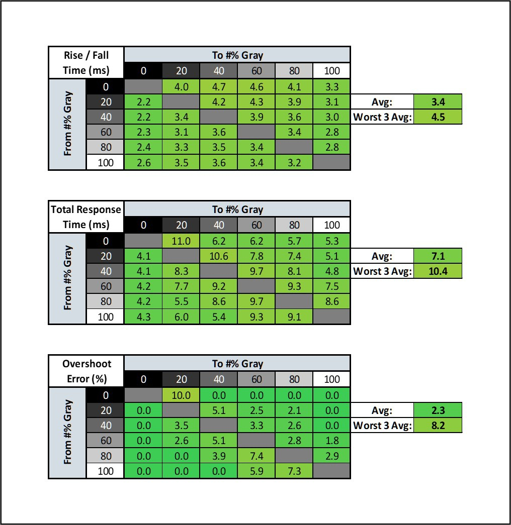 For programming, 1440p 144hz or 4k 60hz? 27inch or 32inch (ultrawide)? Is  ultrawhite make a difference compare to 27 inch monitor for programming? I  heard that when scrolling through browser 144hz make