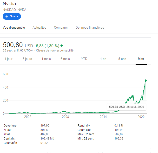 The possible reason for crashes and instabilities of the NVIDIA GeForce RTX  3080 and RTX 3090, Investigative