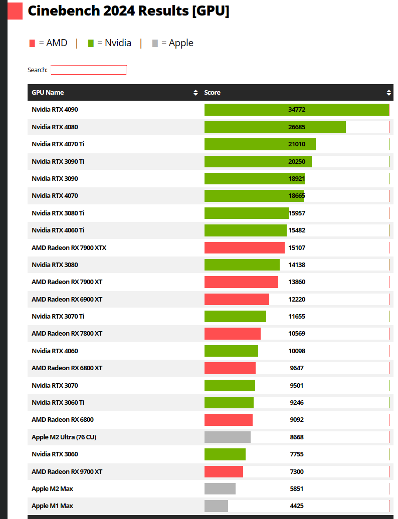 GPU Score CINEBENCH 2024.0.1 TechPowerUp Forums