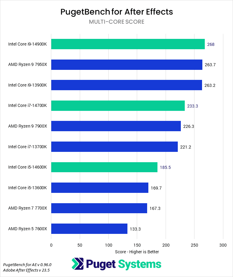 AMD Zen 5c CCDs Made On More Advanced 3 nm Node Than Zen 5