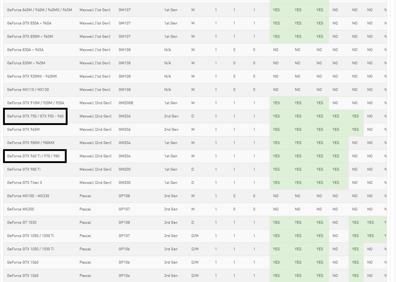 NVIDIA Updates Video Encode and Decode Matrix with Reference to