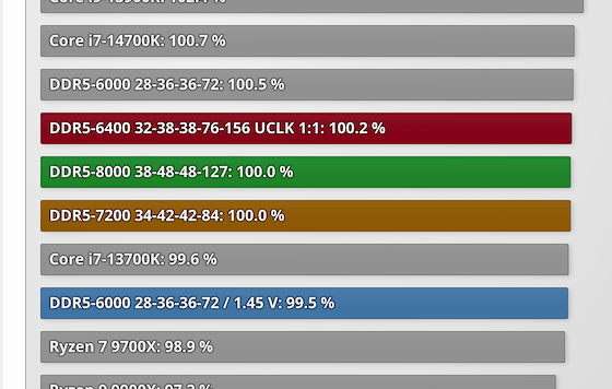 TechPowerUp RAM Latency Calculator Feedback | Page 3 | TechPowerUp 