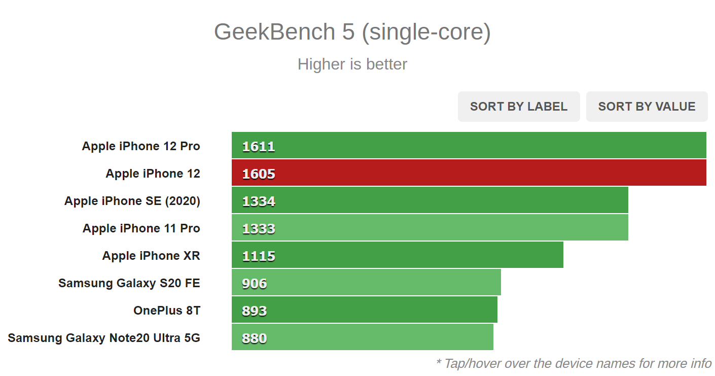 Apple's M1Based MacBook Air Benchmarked TechPowerUp