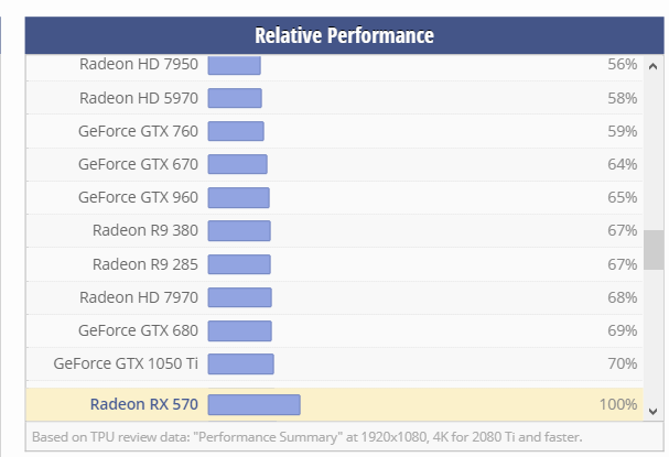 Gtx 760 vs hot sale r9 380