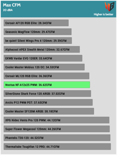 2-HardwareBusters 20dBA CFM.png