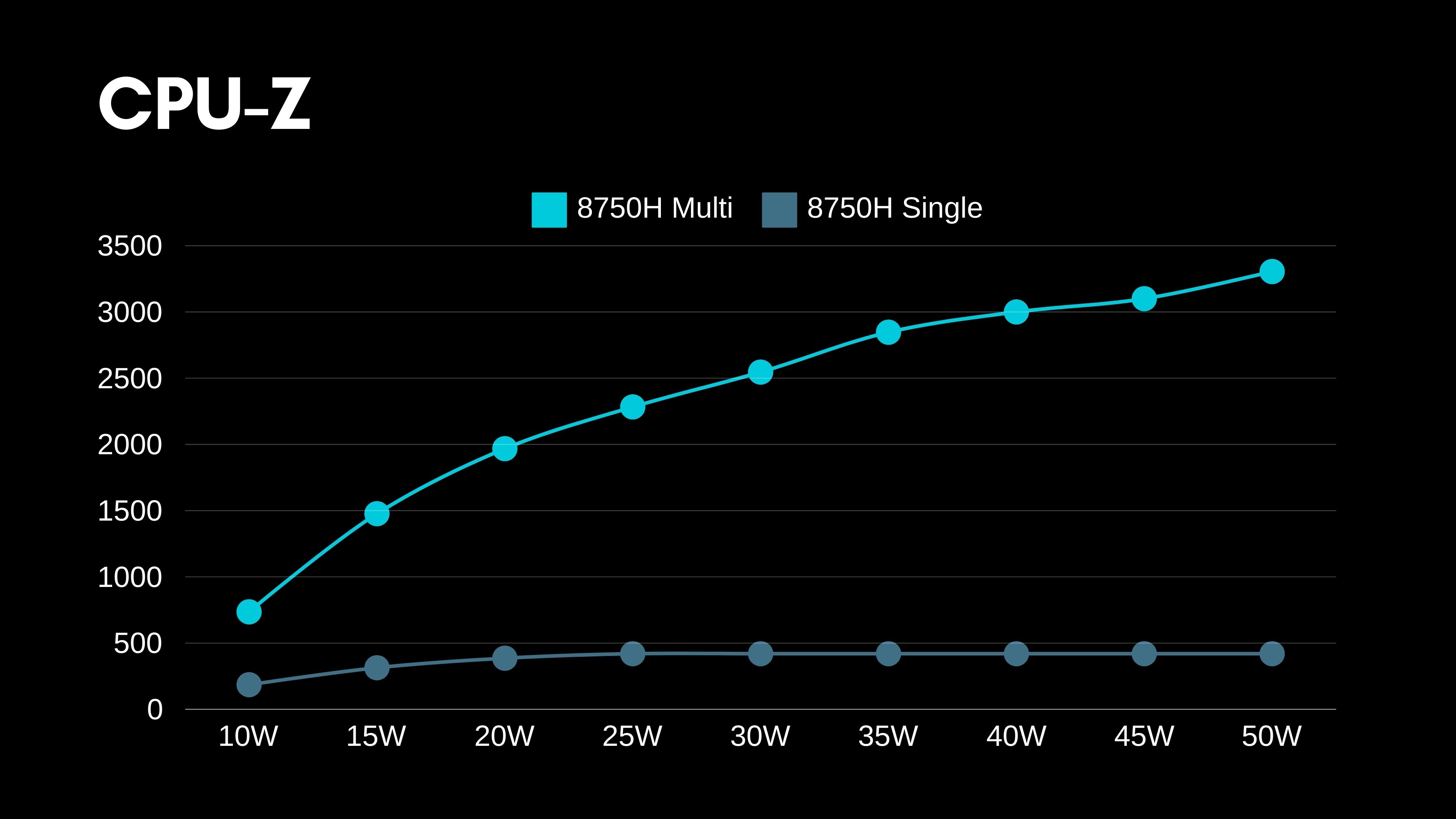 Mickey: Can you help me make a comprehensive efficiency graph for CPUs? [​IMG]