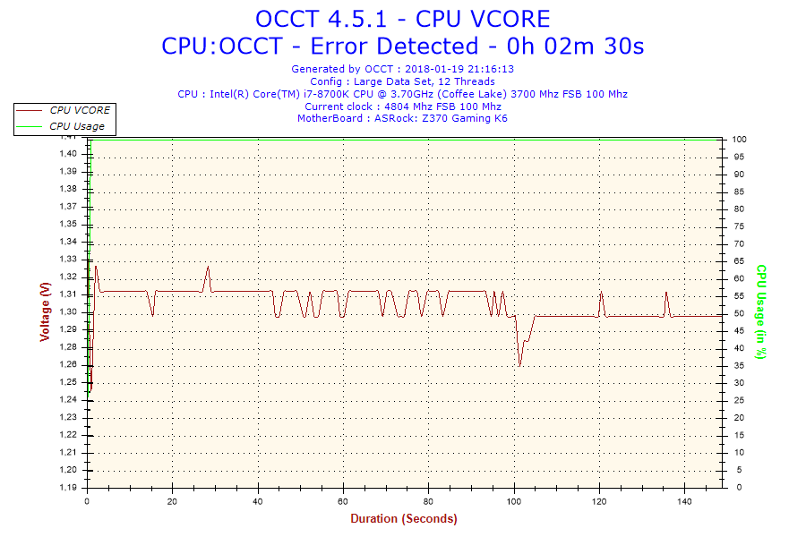 2018-01-19-21h16-Voltage-CPU VCORE.png