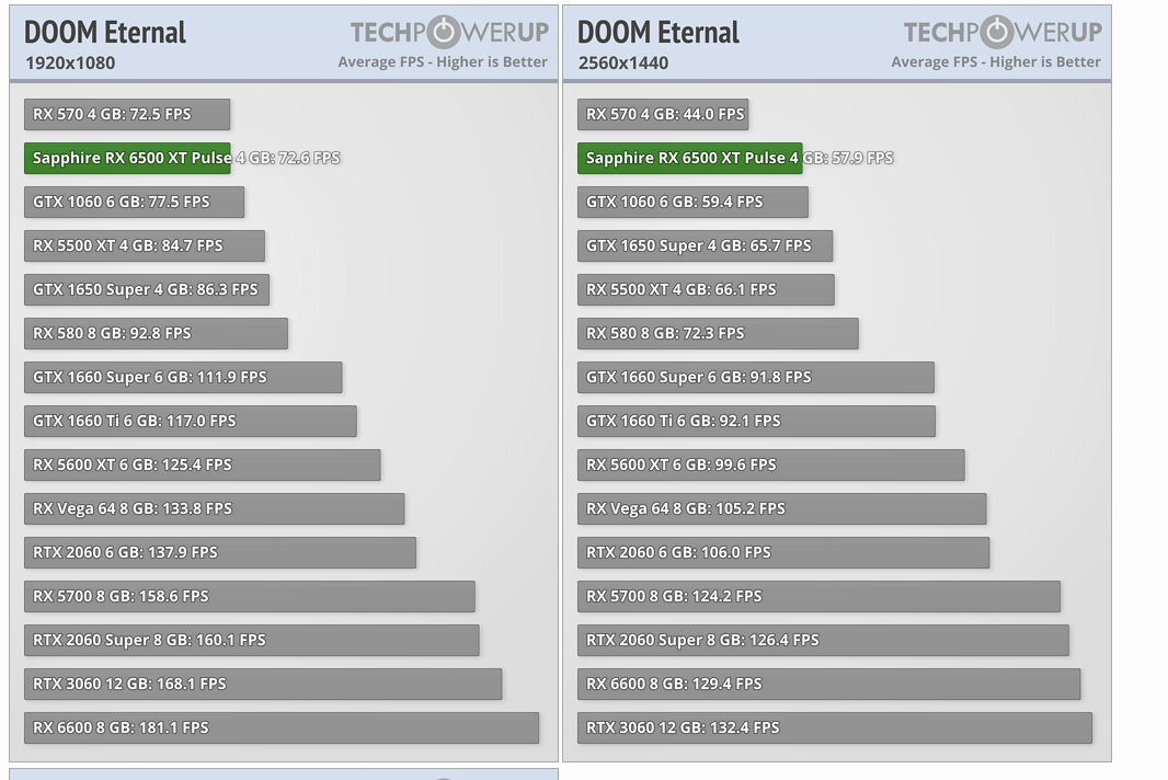 Intel Core i3-12100F Review - 5.2 GHz OC with an Asterisk