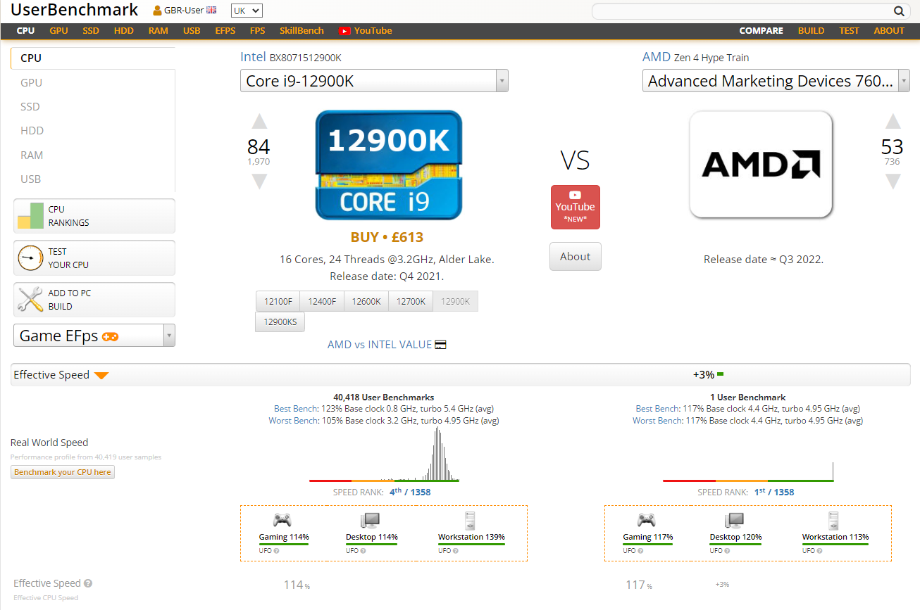 2022-09-09 15_30_57-UserBenchmark_ AMD Advanced Marketing Devices 7600X vs Intel Core i9-12900K.png