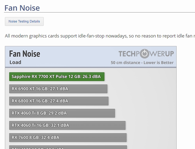 2024-05-27 10_54_40-Sapphire Radeon RX 7700 XT Pulse Review - Temperatures & Fan Noise _ TechP...jpg