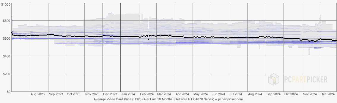 2024.12.29.gpu.chipset.geforce-rtx-4070.4bc827ac0977506fb5e9161988149bcd.png