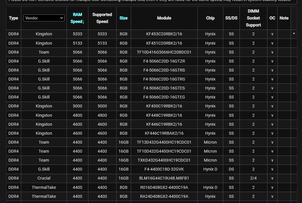 2025-03-06 16_05_40-ASRock _ Z690 PG Riptide – Google Chrome.png