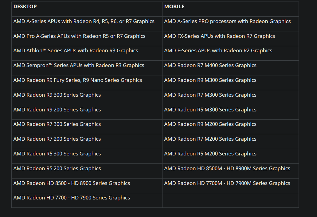 Ten Years In Amd To End Support For Radeon Hd 7000 R200 R300 And Fury Gcn Graphics Cards