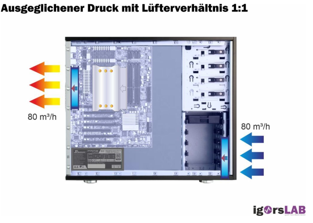 igorsLAB  TechPowerUp Forums