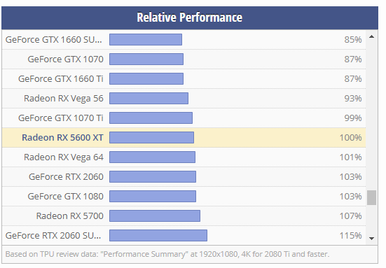 Rx 5600 xt ryzen 5 1600 af hot sale