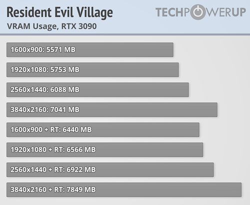 Resident Evil HD Remaster PC vs PS4 Screenshot Comparison: PS4 Version  Compressed Vertically