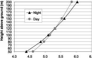 2401_490_17-night-pbl-wind-profile.jpg