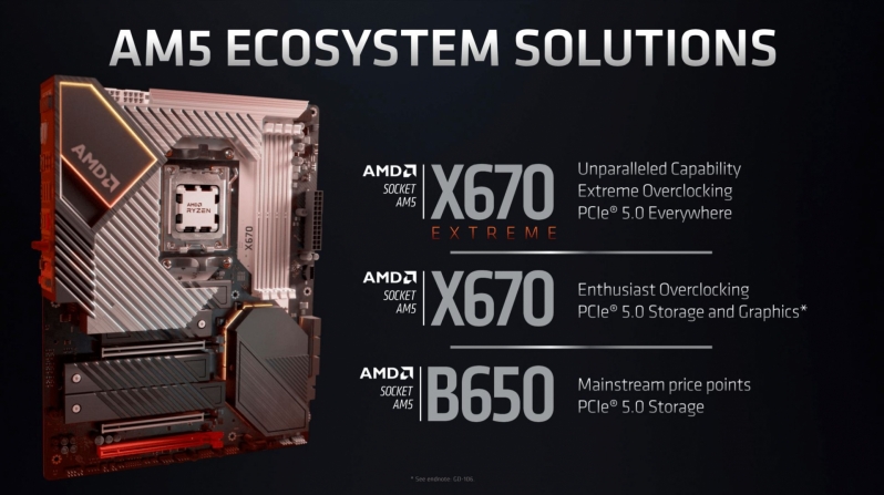 B650 AM5 - PCIe 4.0 ONLY mbo appears? | TechPowerUp Forums