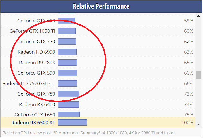 Gtx 1050 ti sale cuda cores