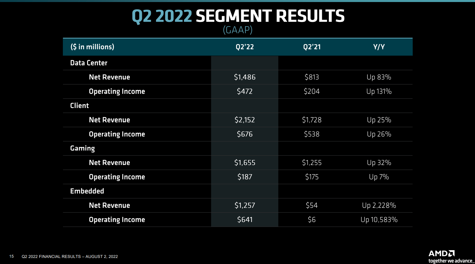 NVIDIA Announces Financial Results for Second Quarter Fiscal 2023