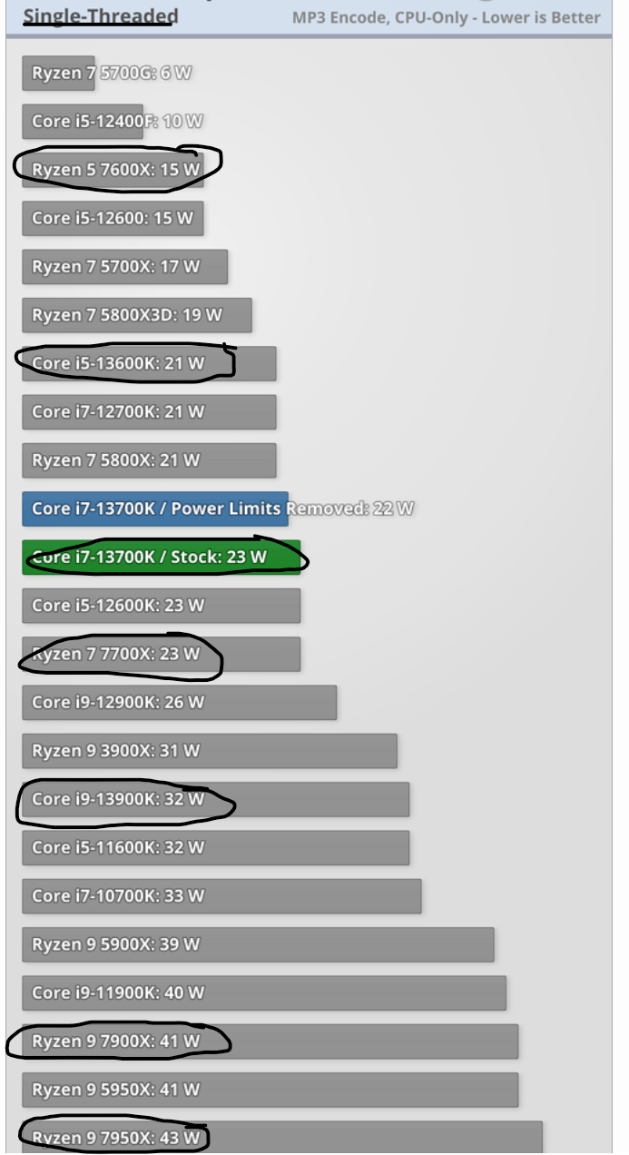 Intel Core i7-12700K vs AMD Ryzen 9 5900X and 5800X Face Off