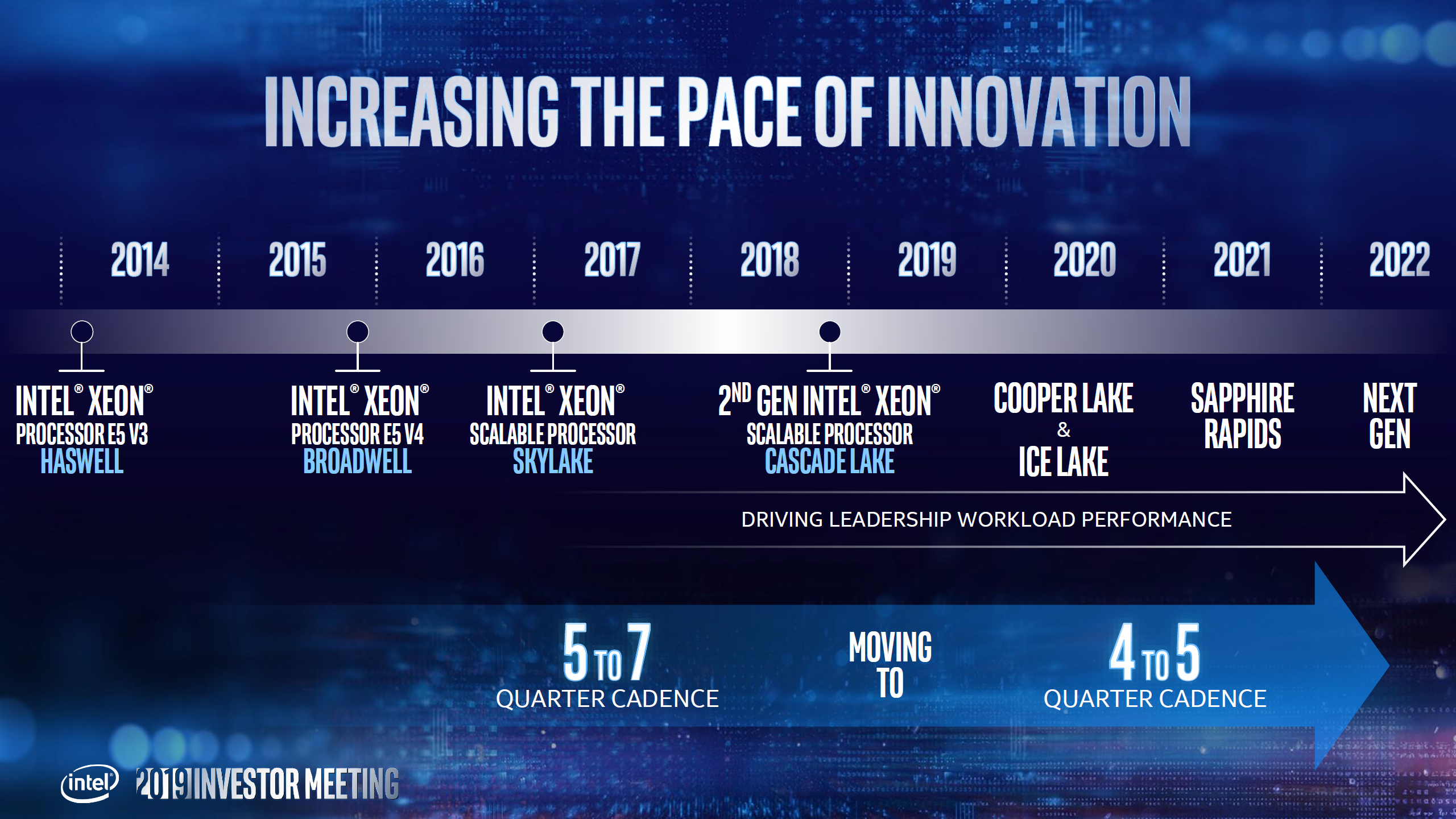 Yields of Intel Sapphire Rapids Processors Are Low, Mass Production to