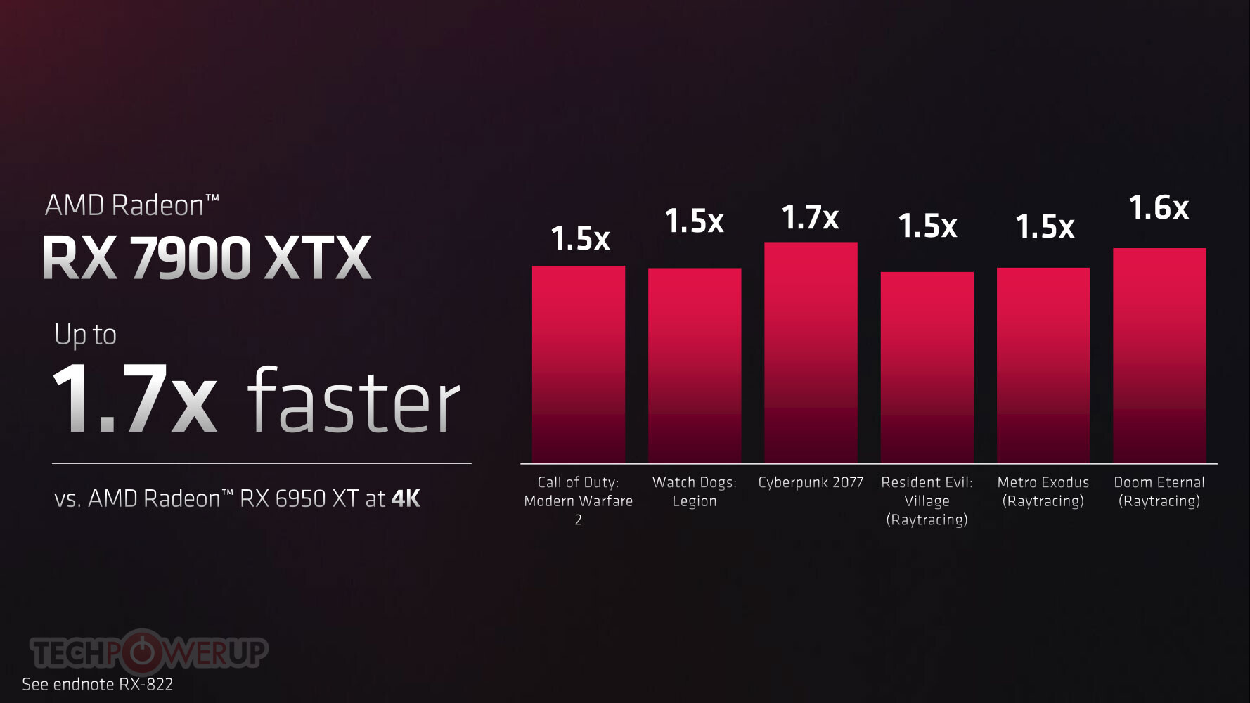 AMD Announces the $999 Radeon RX 7900 XTX and $899 RX 7900 XT, 5nm RDNA3,  DisplayPort 2.1, FSR 3.0 FluidMotion