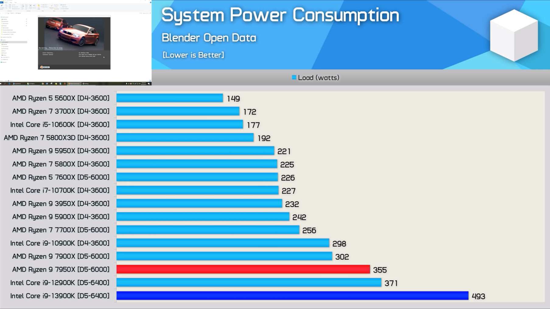 Intel Core i9 13900K: Impact of MultiCore Enhancement (MCE) and Long Power  Duration Limits on Thermals and Content Creation Performance