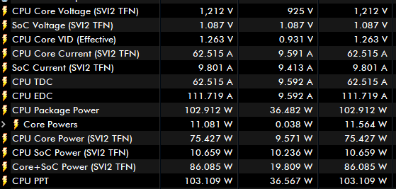 5700x - Opinion about my PBO and CO settings : r/overclocking