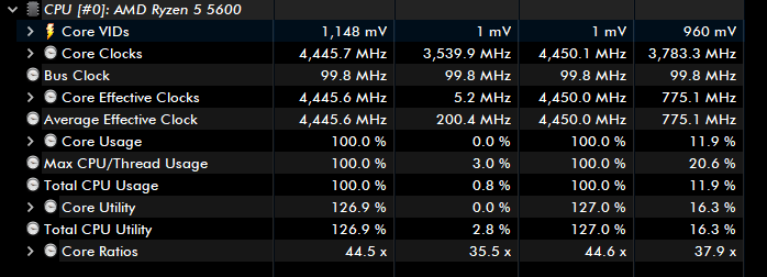 5700x - Opinion about my PBO and CO settings : r/overclocking