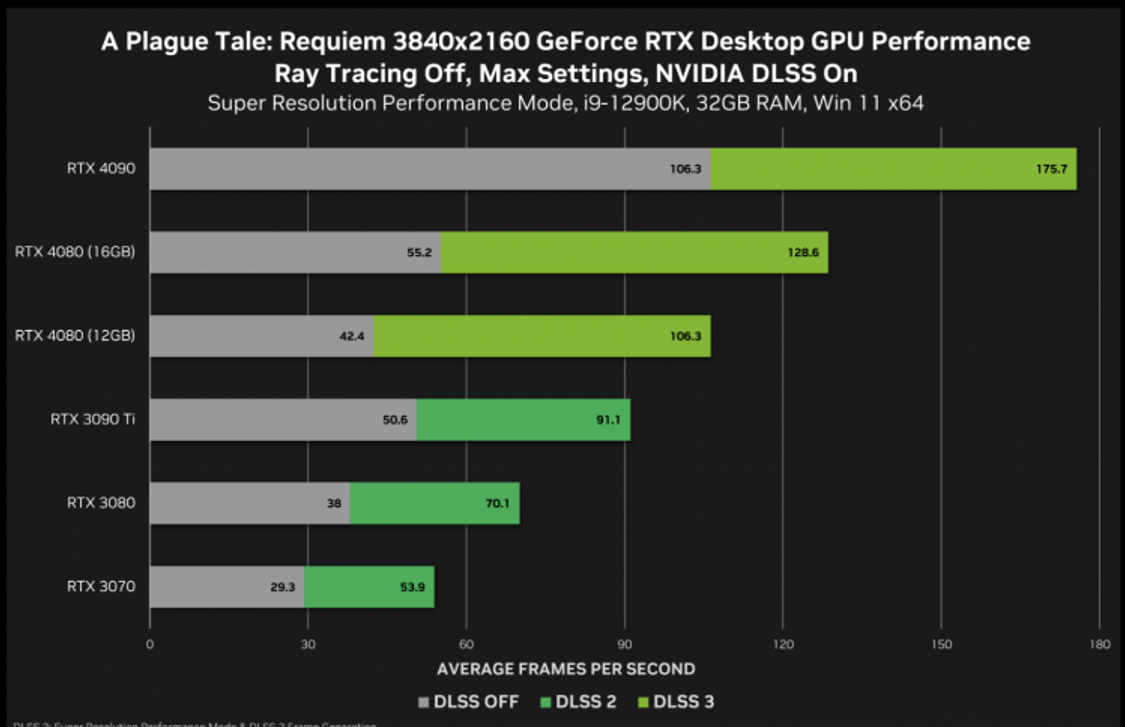 RTX 4060 Ti vs RTX 4070 - 8 Games Test 