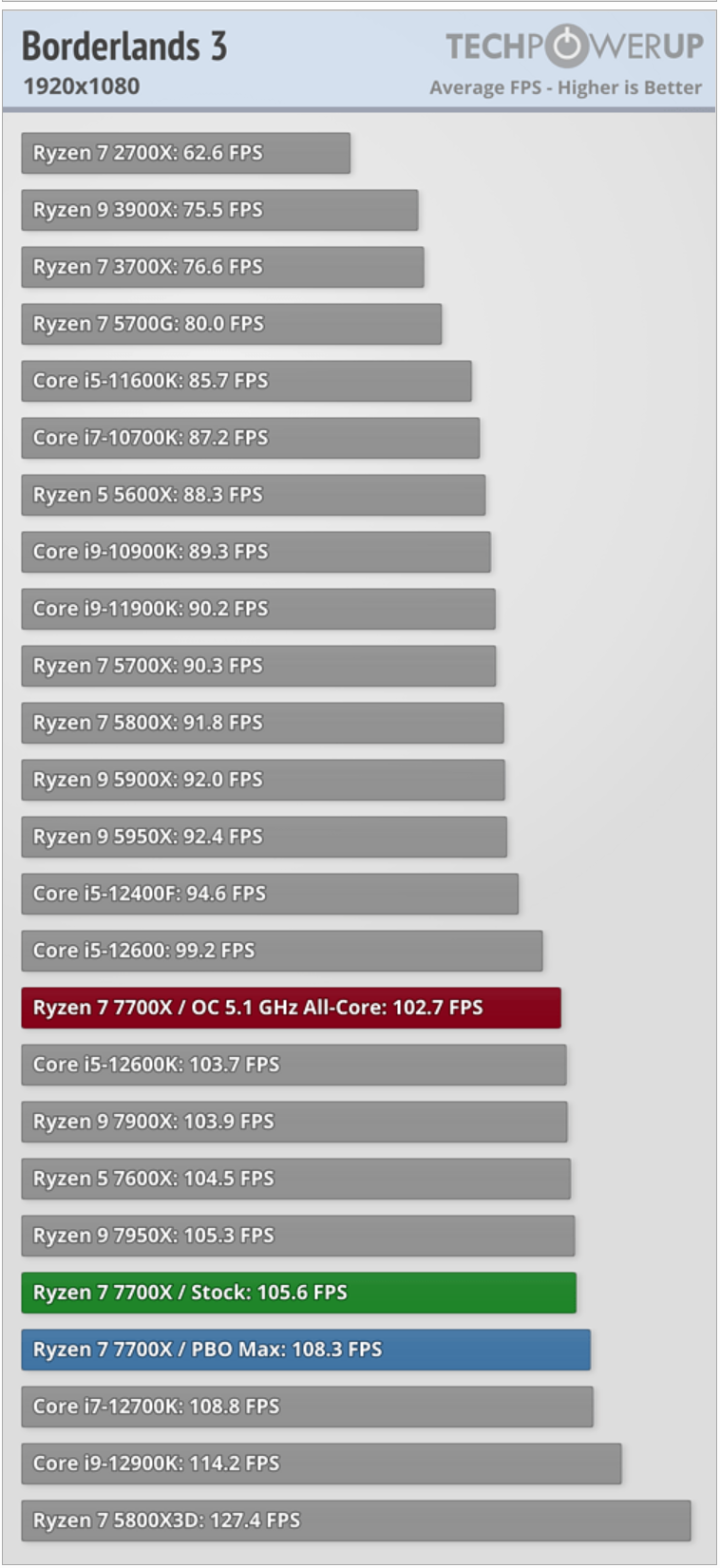 AMD Ryzen 7 5700G or Intel Core i5 12400 Page 2 TechPowerUp