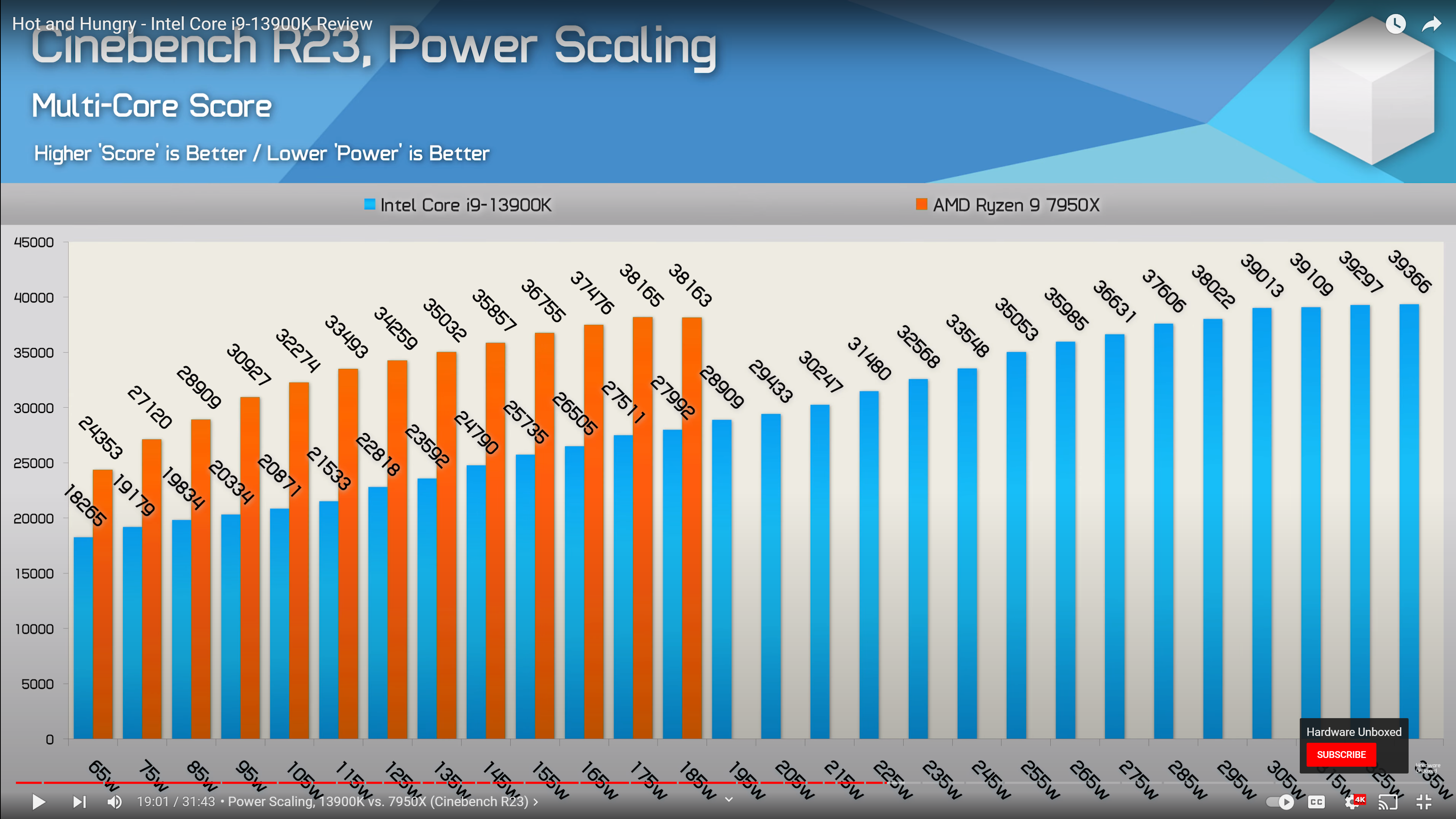 Intel Core i9-13900K Review - Power-Hungry Beast - Power Consumption &  Efficiency