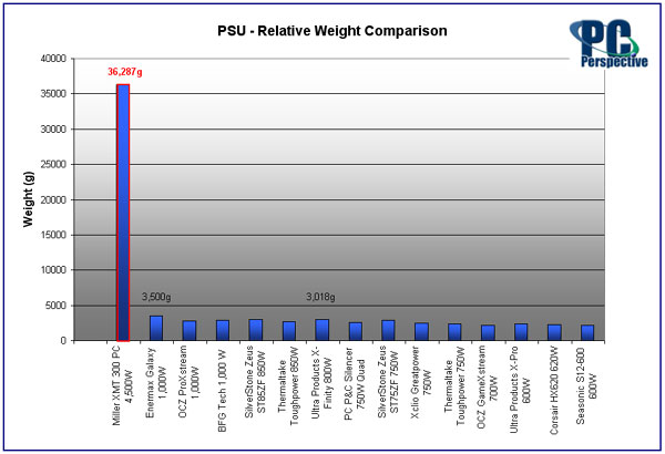 27de-18-weight-graph.jpg